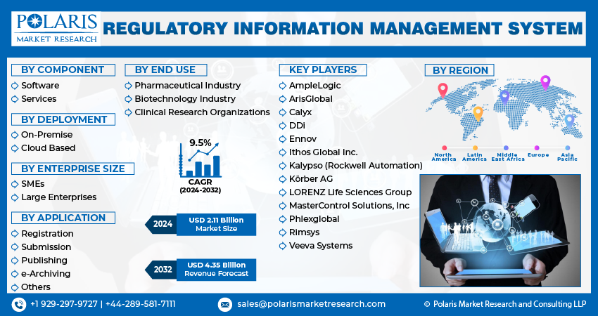 Regulatory Information Management System Market info